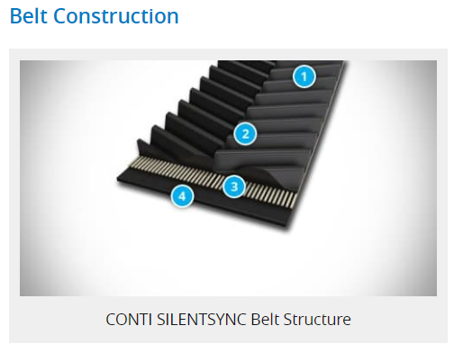 Continental | G-1190 | SilentSync® Belt